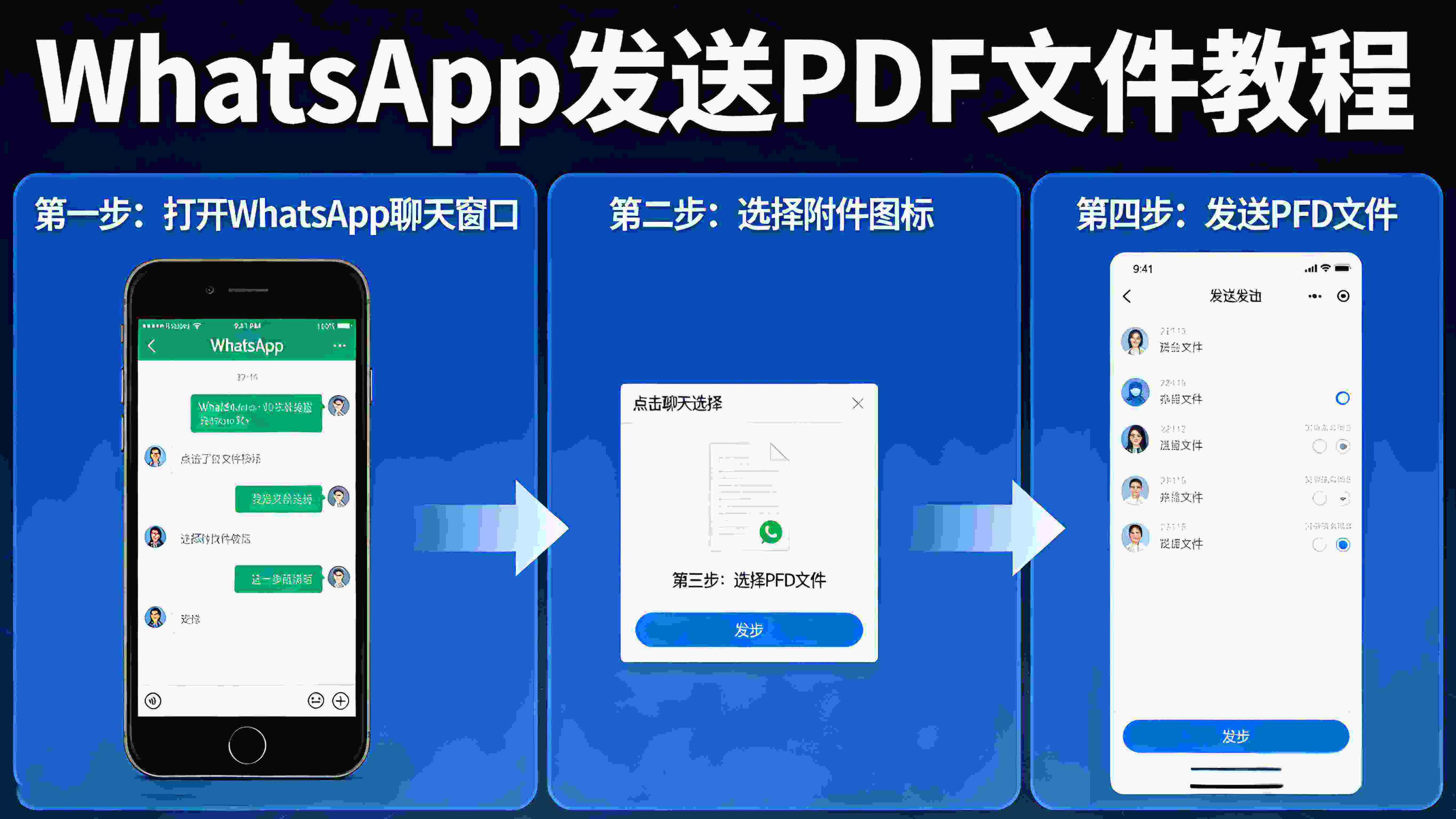 在使用 WhatsApp 發送 PDF 文件時，有哪些實用技巧？